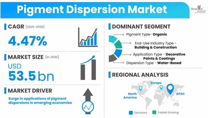 Pigment-Dispersion-Market-Dynamics